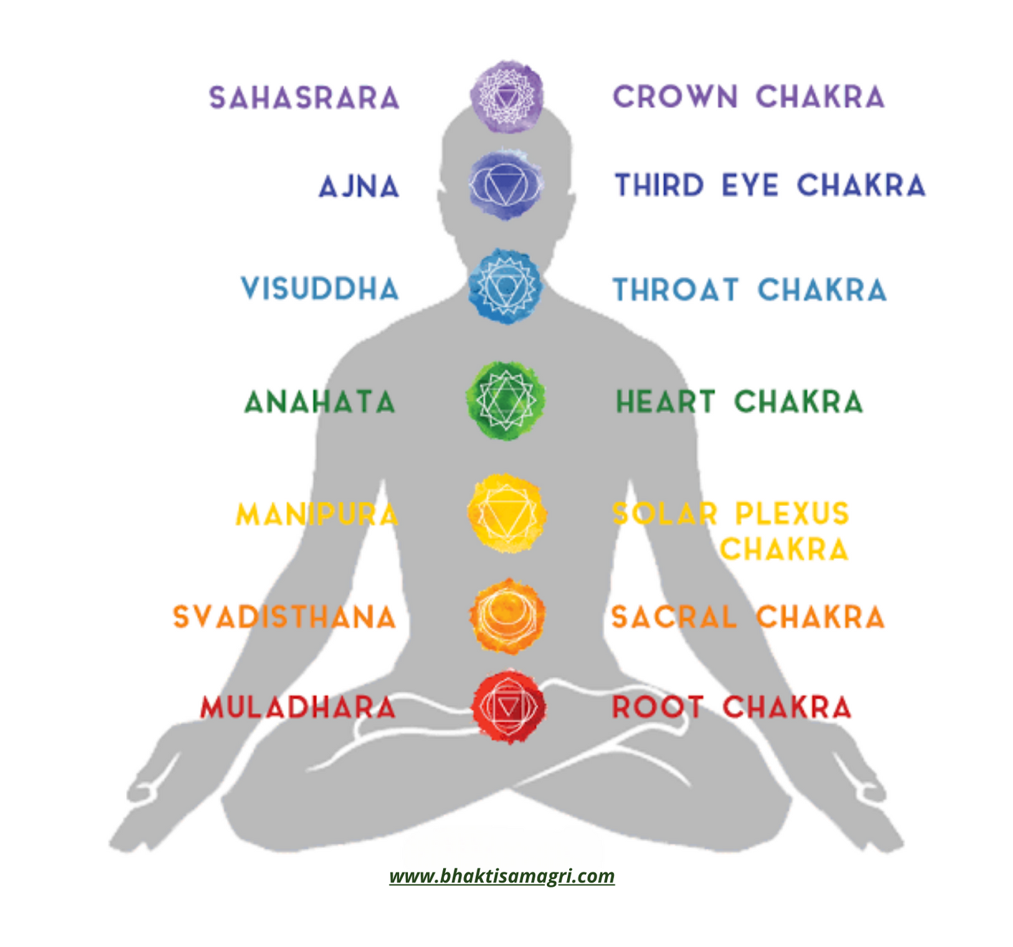 7 Chakra Crystal Healing Bracelet - Bhakti Samagri